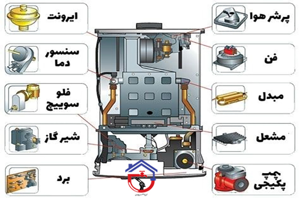 اجزاء- پکیج اجزاء- پکیج